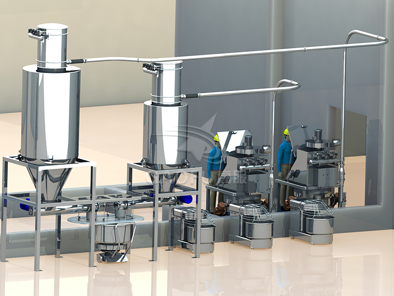 糕點供料系統(tǒng) 糕點供料系統(tǒng)