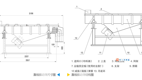 直線振動篩工作原理結(jié)構(gòu)圖、型號和參數(shù)