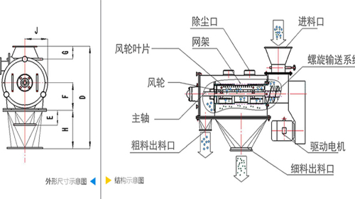 氣流篩分機工作原理圖、結構圖及型號參數(shù)